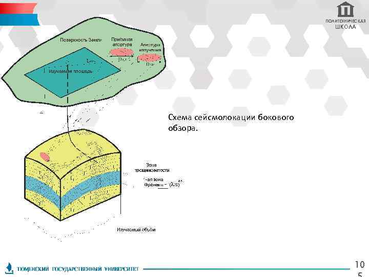ПОЛИТЕХНИЧЕСКАЯ ШКОЛА Схема сейсмолокации бокового обзора. 10 