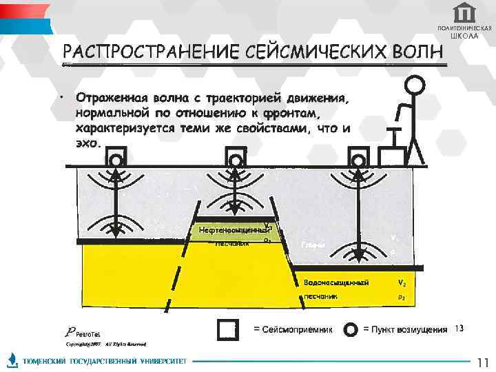 ПОЛИТЕХНИЧЕСКАЯ ШКОЛА 11 