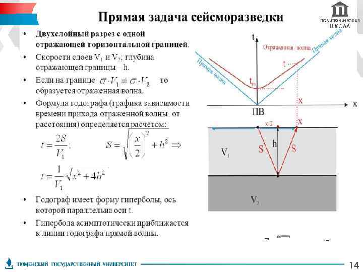 ПОЛИТЕХНИЧЕСКАЯ ШКОЛА 14 