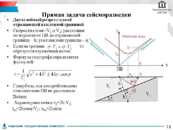 ПОЛИТЕХНИЧЕСКАЯ ШКОЛА 15 