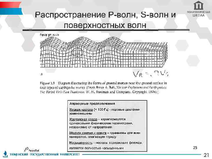 ПОЛИТЕХНИЧЕСКАЯ ШКОЛА 21 