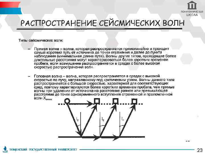 ПОЛИТЕХНИЧЕСКАЯ ШКОЛА 23 