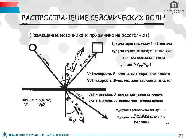 ПОЛИТЕХНИЧЕСКАЯ ШКОЛА 24 