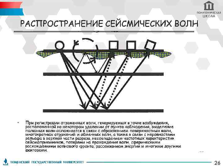 ПОЛИТЕХНИЧЕСКАЯ ШКОЛА 26 