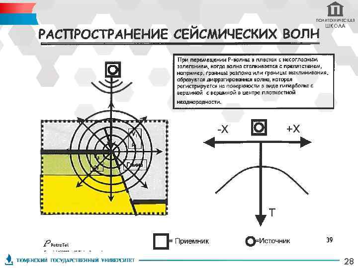 ПОЛИТЕХНИЧЕСКАЯ ШКОЛА 28 