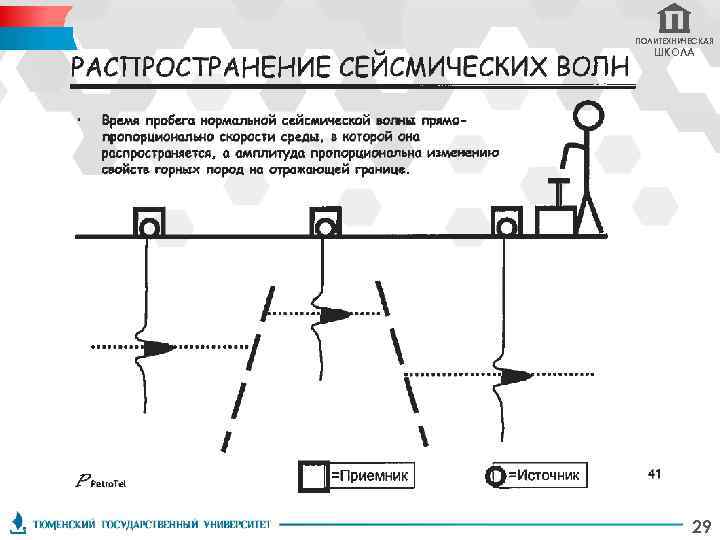 ПОЛИТЕХНИЧЕСКАЯ ШКОЛА 29 