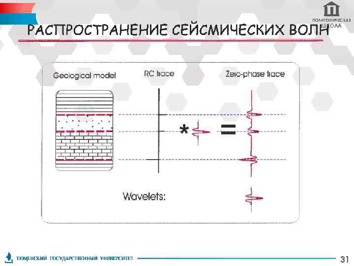 ПОЛИТЕХНИЧЕСКАЯ ШКОЛА 31 