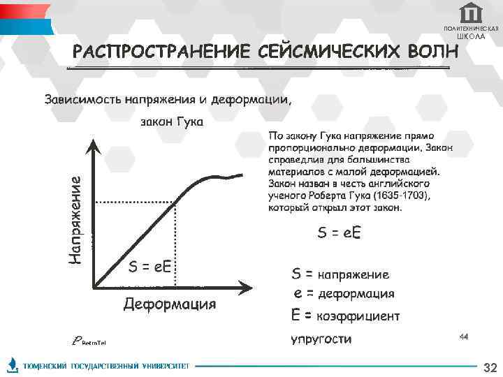 ПОЛИТЕХНИЧЕСКАЯ ШКОЛА 32 