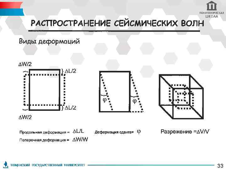 ПОЛИТЕХНИЧЕСКАЯ ШКОЛА 33 