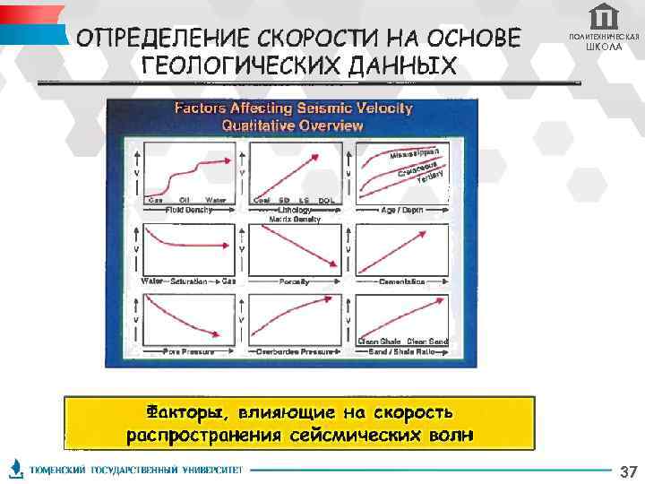 ПОЛИТЕХНИЧЕСКАЯ ШКОЛА 37 