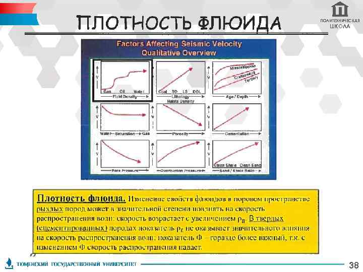 ПОЛИТЕХНИЧЕСКАЯ ШКОЛА 38 