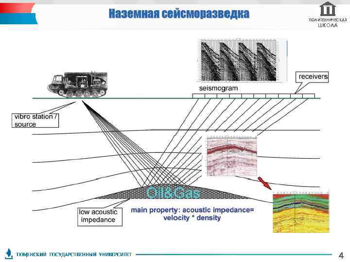 ПОЛИТЕХНИЧЕСКАЯ ШКОЛА 4 