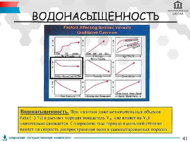 ПОЛИТЕХНИЧЕСКАЯ ШКОЛА 41 