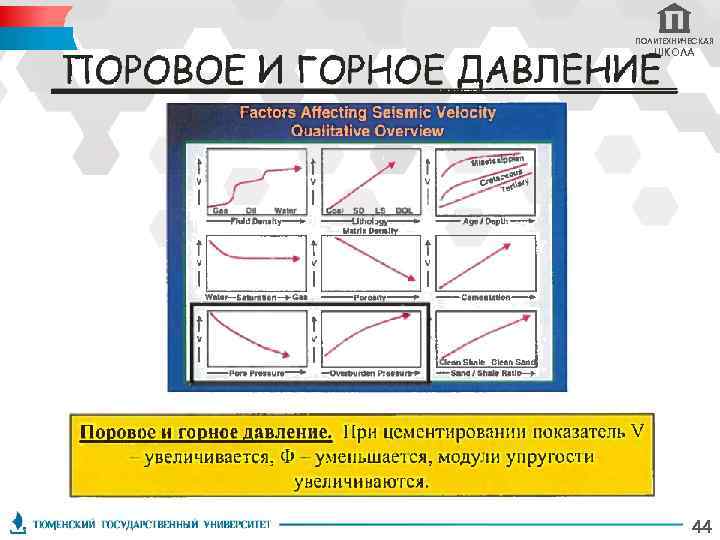 ПОЛИТЕХНИЧЕСКАЯ ШКОЛА 44 