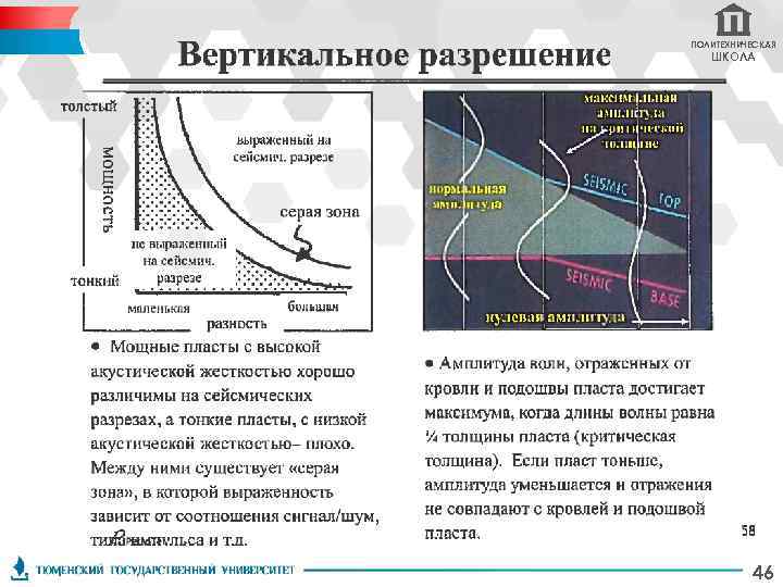 ПОЛИТЕХНИЧЕСКАЯ ШКОЛА 46 