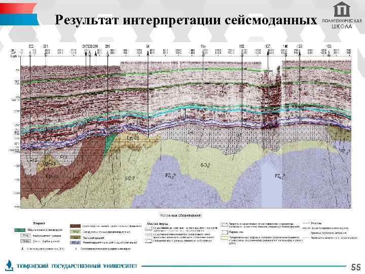 Результат интерпретации сейсмоданных ПОЛИТЕХНИЧЕСКАЯ ШКОЛА 55 