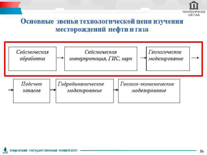 ПОЛИТЕХНИЧЕСКАЯ ШКОЛА 56 