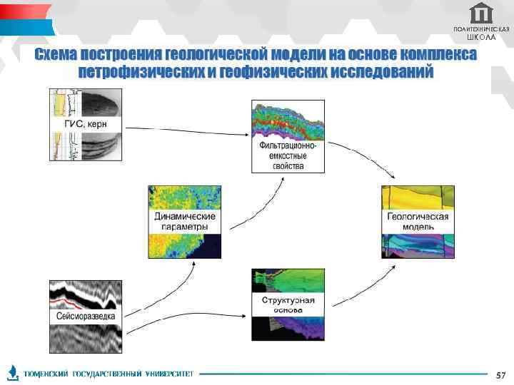 ПОЛИТЕХНИЧЕСКАЯ ШКОЛА 57 