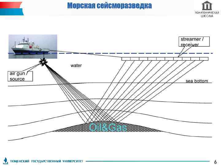 ПОЛИТЕХНИЧЕСКАЯ ШКОЛА 6 