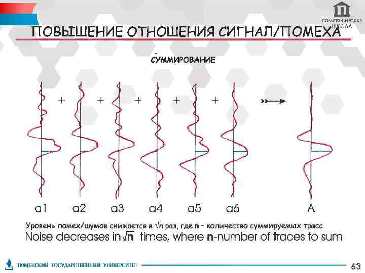 ПОЛИТЕХНИЧЕСКАЯ ШКОЛА 63 