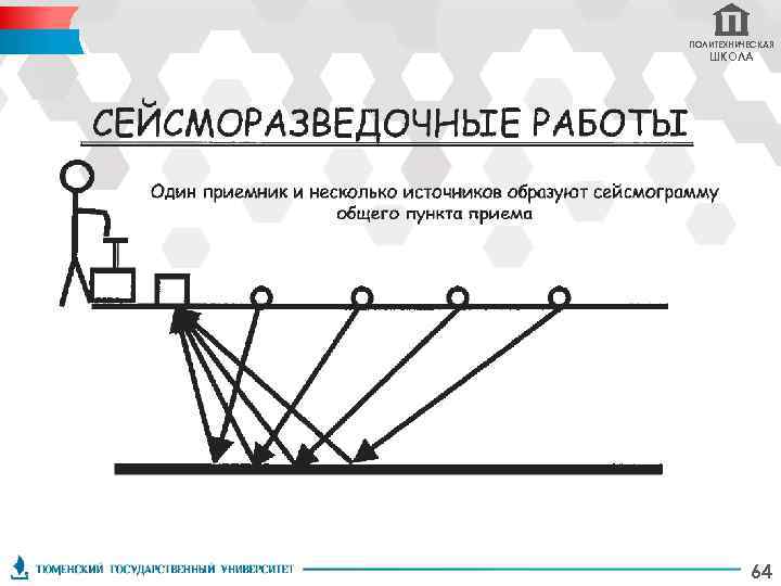 ПОЛИТЕХНИЧЕСКАЯ ШКОЛА 64 