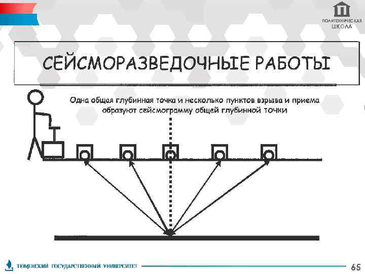 ПОЛИТЕХНИЧЕСКАЯ ШКОЛА 65 