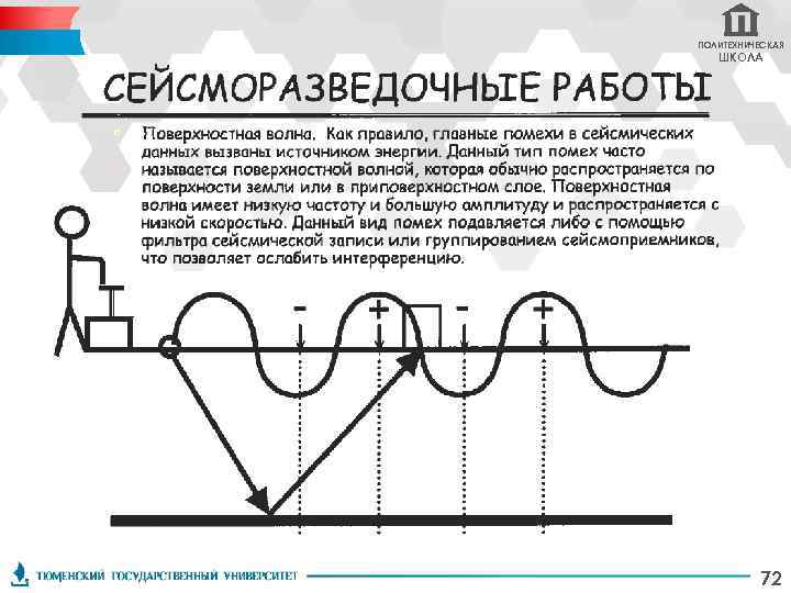 ПОЛИТЕХНИЧЕСКАЯ ШКОЛА 72 