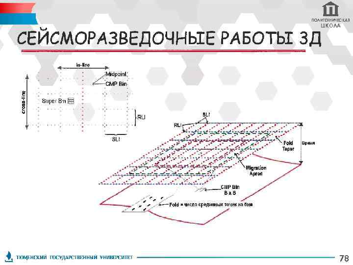 ПОЛИТЕХНИЧЕСКАЯ ШКОЛА 78 