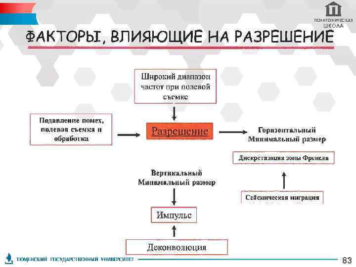 ПОЛИТЕХНИЧЕСКАЯ ШКОЛА 83 