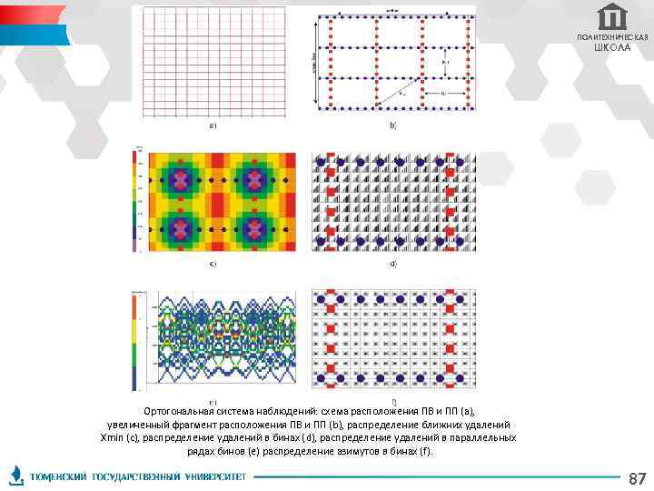 ПОЛИТЕХНИЧЕСКАЯ ШКОЛА Ортогональная система наблюдений: схема расположения ПВ и ПП (а), увеличенный фрагмент расположения