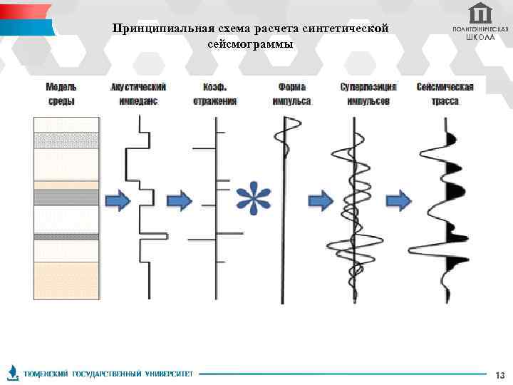 На рисунке схематически изображено распространение сейсмической волны