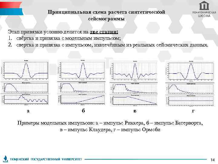 Принципиальная схема расчета синтетической сейсмограммы ПОЛИТЕХНИЧЕСКАЯ ШКОЛА Этап привязки условно делится на две стадии: