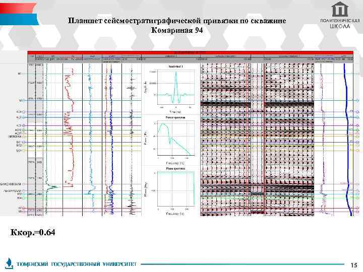 Планшет сейсмостратиграфической привязки по скважине Комариная 94 ПОЛИТЕХНИЧЕСКАЯ ШКОЛА Ккор. =0. 64 15 