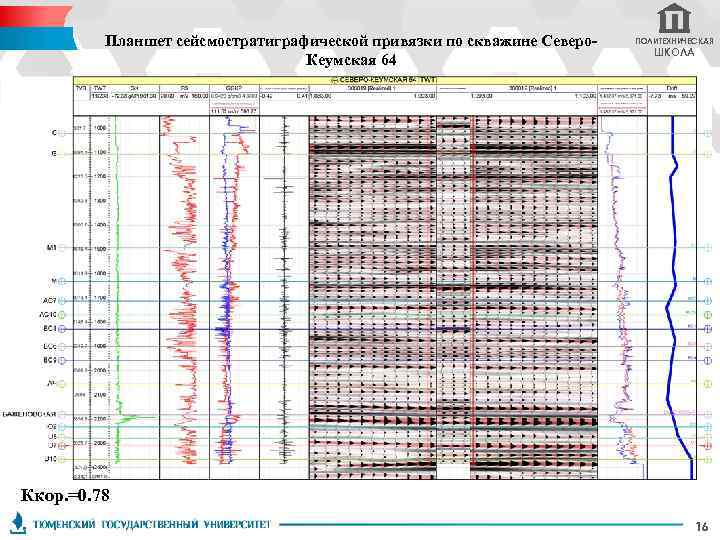Планшет сейсмостратиграфической привязки по скважине Северо. Кеумская 64 ПОЛИТЕХНИЧЕСКАЯ ШКОЛА Ккор. =0. 78 16