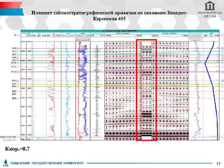 Планшет сейсмостратиграфической привязки по скважине Западно. Каренская 405 ПОЛИТЕХНИЧЕСКАЯ ШКОЛА Ккор. =0. 7 17