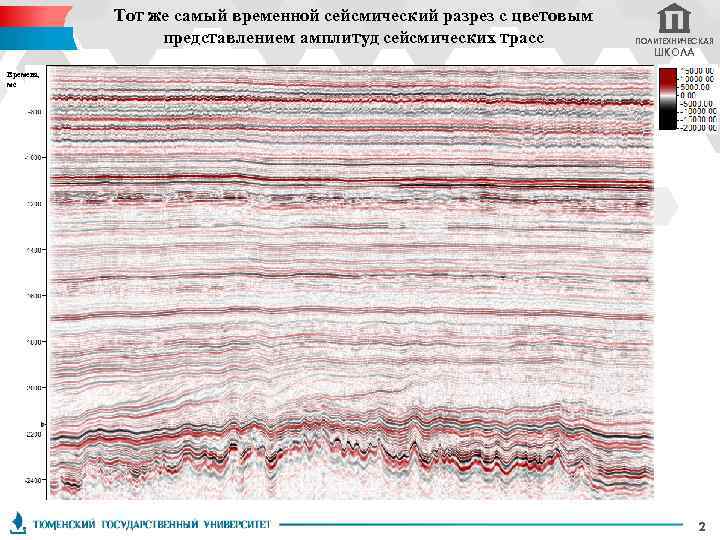 Тот же самый временной сейсмический разрез с цветовым представлением амплитуд сейсмических трасс ПОЛИТЕХНИЧЕСКАЯ ШКОЛА