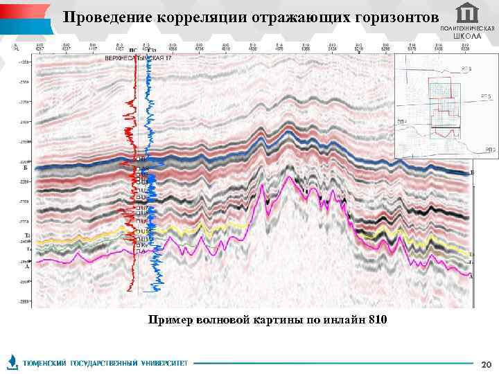 Проведение корреляции отражающих горизонтов ПОЛИТЕХНИЧЕСКАЯ ШКОЛА Пример волновой картины по инлайн 810 20 