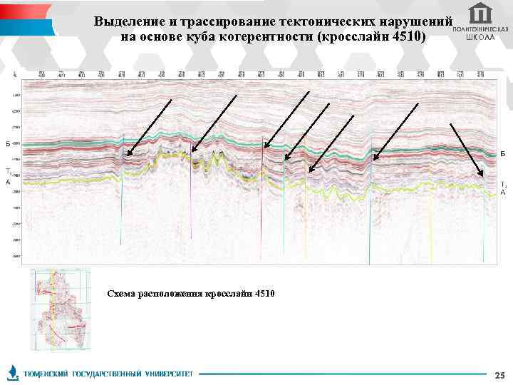 Выделение и трассирование тектонических нарушений на основе куба когерентности (кросслайн 4510) ПОЛИТЕХНИЧЕСКАЯ ШКОЛА Схема