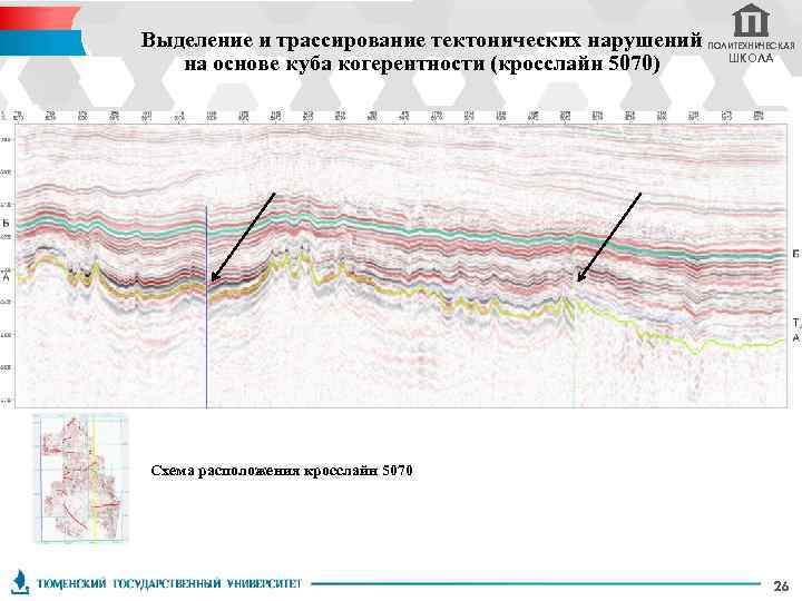 Выделение и трассирование тектонических нарушений на основе куба когерентности (кросслайн 5070) ПОЛИТЕХНИЧЕСКАЯ ШКОЛА Схема