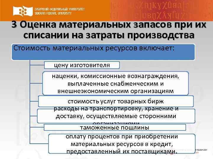 3 Оценка материальных запасов при их списании на затраты производства Стоимость материальных ресурсов включает: