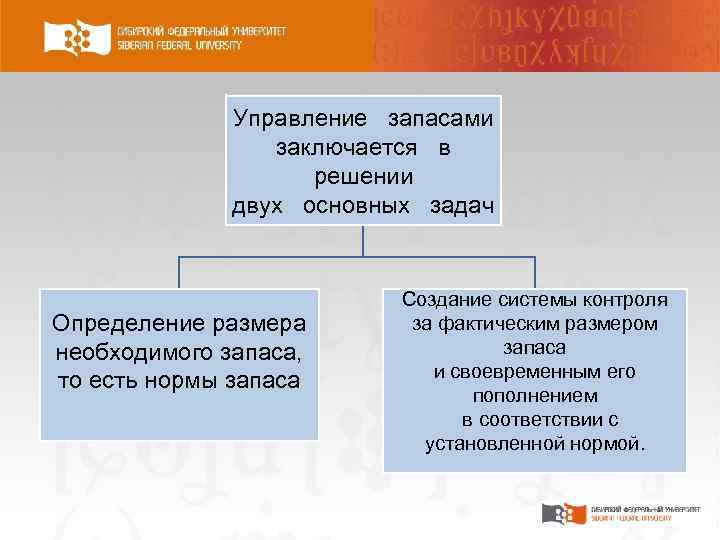 Управление запасами заключается в решении двух основных задач Определение размера необходимого запаса, то есть