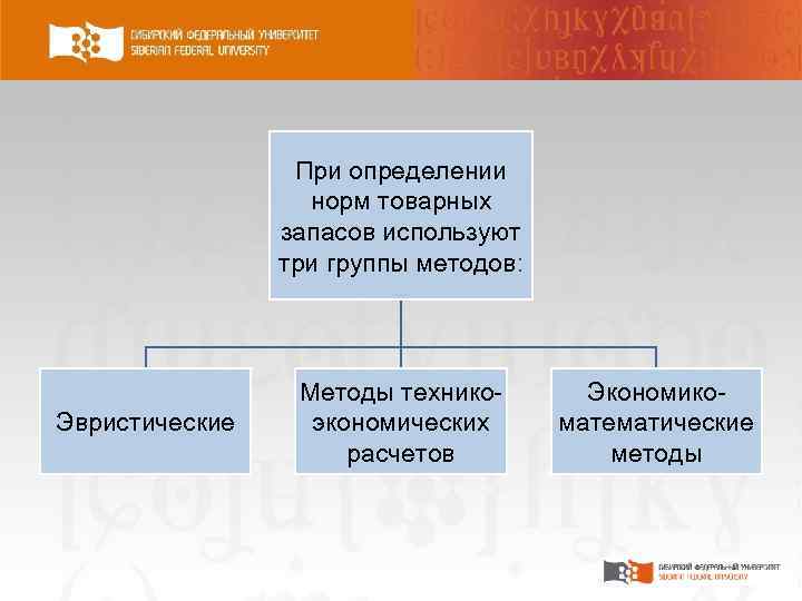 При определении норм товарных запасов используют три группы методов: Эвристические Методы техникоэкономических расчетов Экономикоматематические