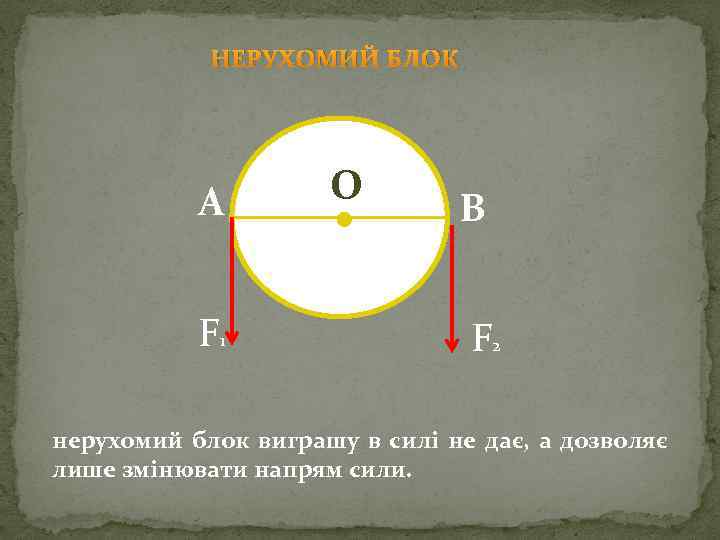 НЕРУХОМИЙ БЛОК A F 1 O B F 2 нерухомий блок виграшу в силі