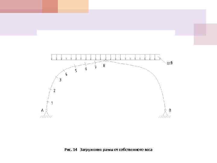 Рис. 14 Загружение рамы от собственного веса 