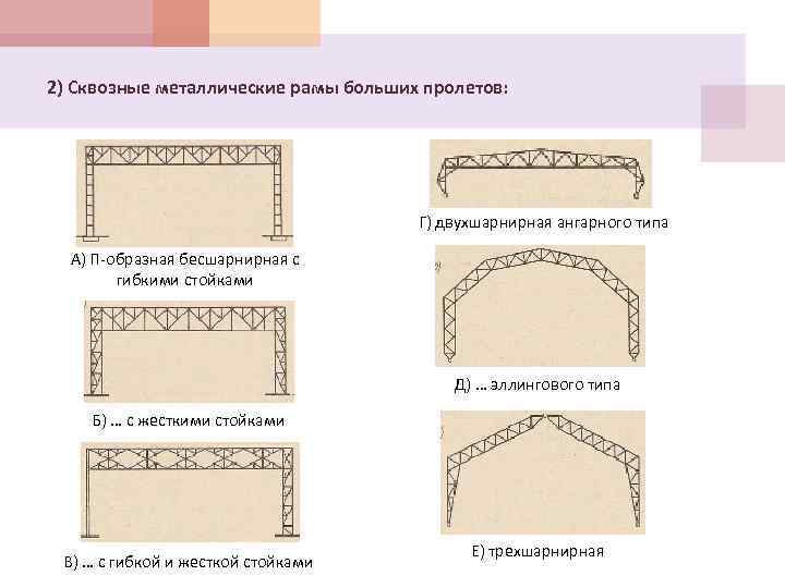 2) Сквозные металлические рамы больших пролетов: Г) двухшарнирная ангарного типа А) П-образная бесшарнирная с