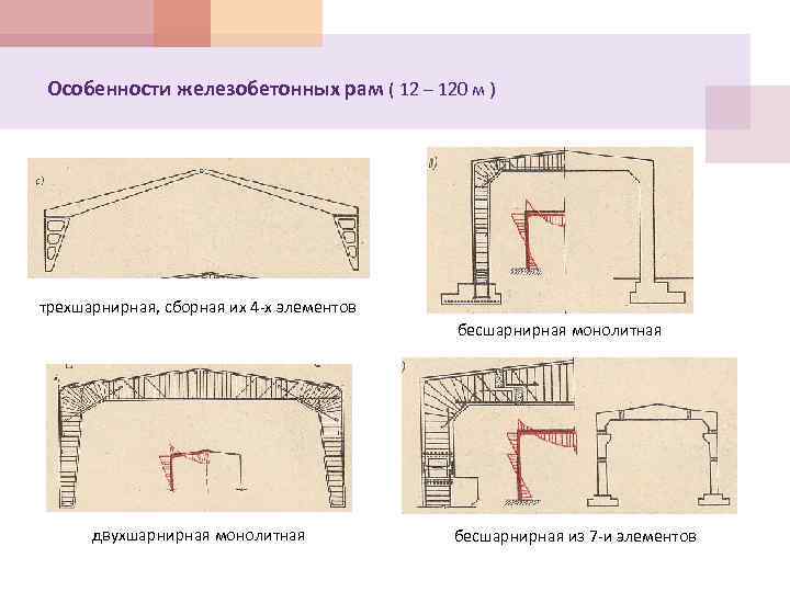 Особенности железобетонных рам ( 12 – 120 м ) трехшарнирная, сборная их 4 -х