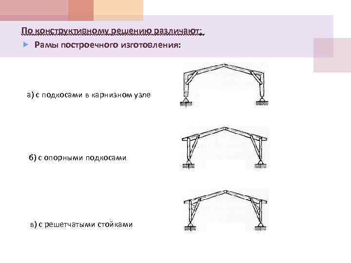 По конструктивному решению различают: Рамы построечного изготовления: а) с подкосами в карнизном узле б)