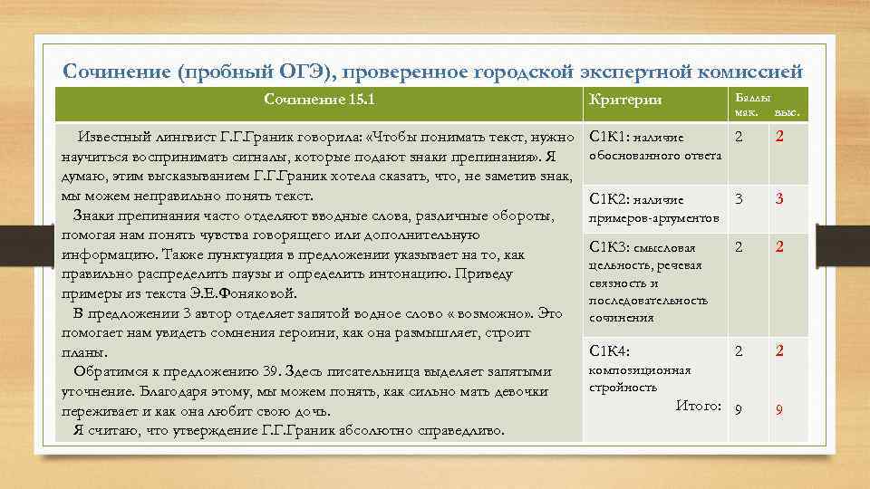 Сочинение (пробный ОГЭ), проверенное городской экспертной комиссией Сочинение 15. 1 Известный лингвист Г. Г.