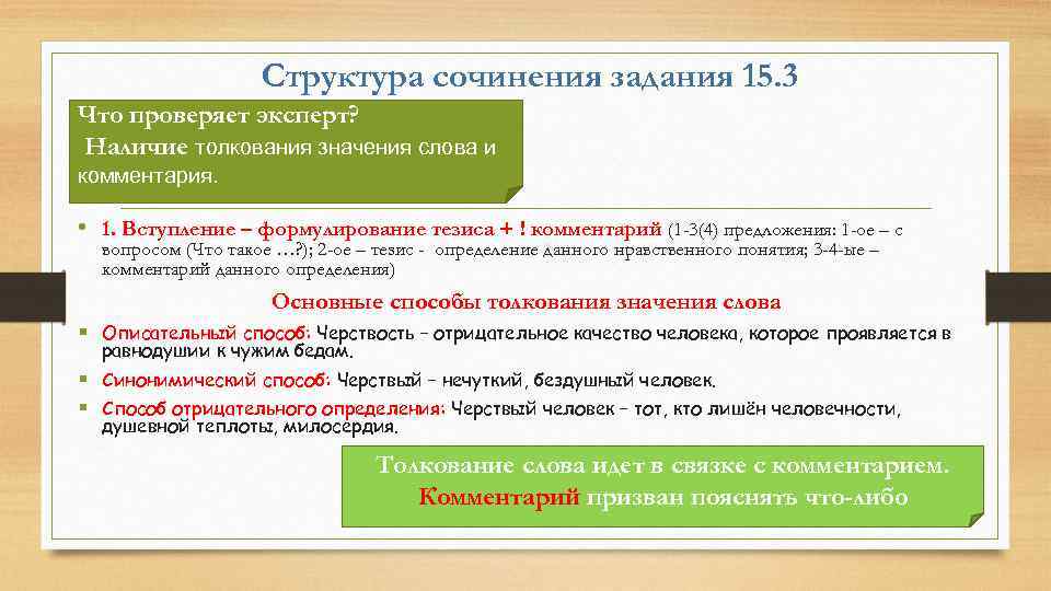 Структура сочинения задания 15. 3 Что проверяет эксперт? Наличие толкования значения слова и комментария.