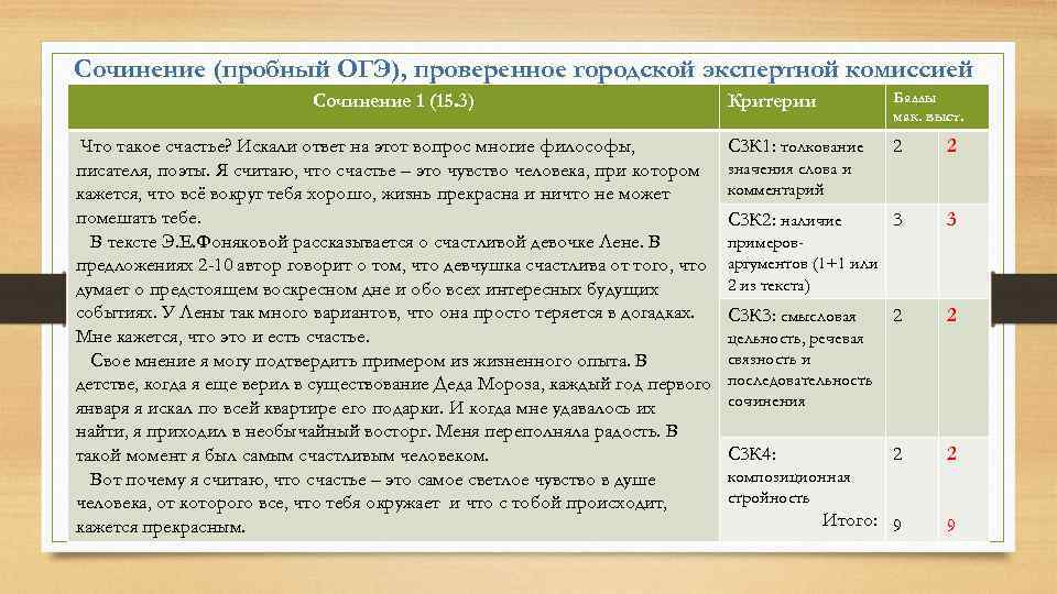Сочинение (пробный ОГЭ), проверенное городской экспертной комиссией Сочинение 1 (15. 3) Что такое счастье?
